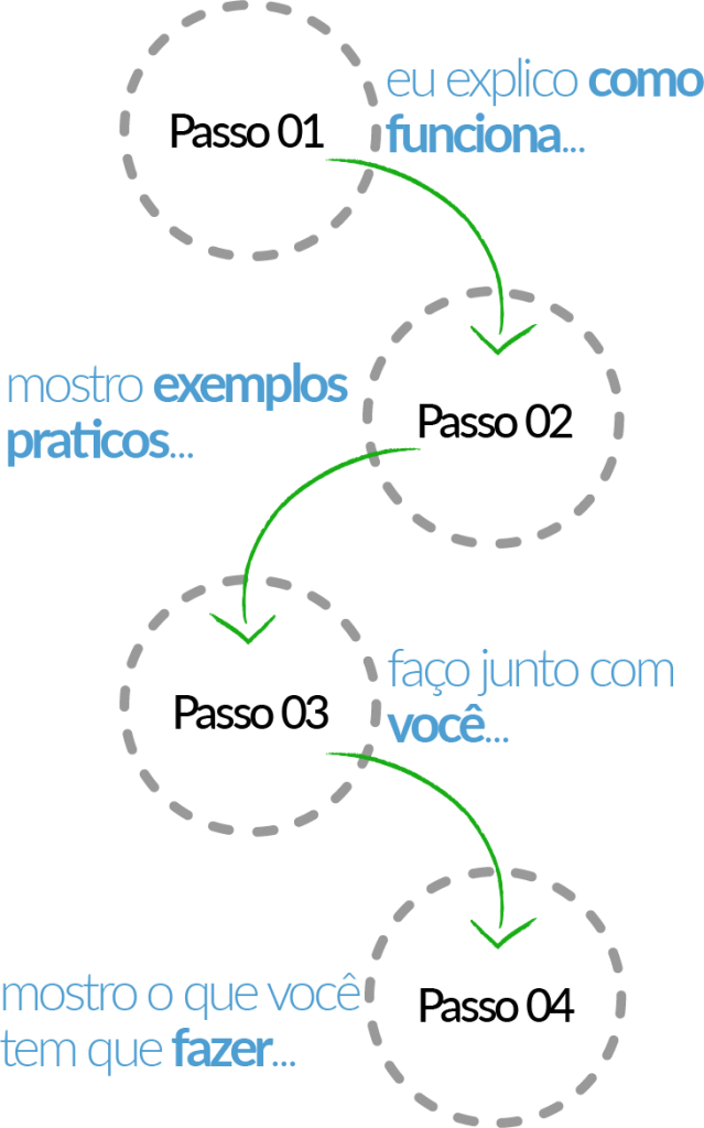 passo a passo 1 1 639x1024 - F&oacute;rmula Neg&oacute;cio Online - RMKT